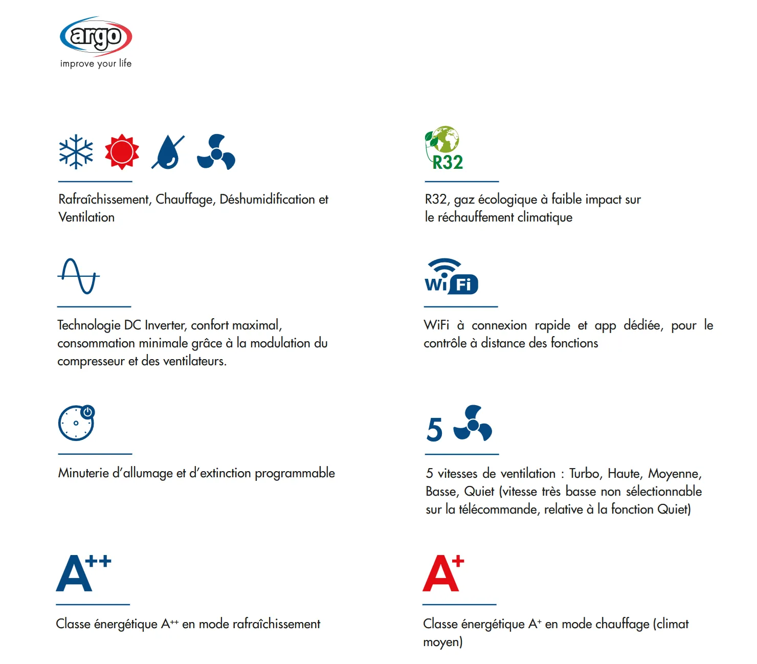 Fonctions Argo ClimaDesign